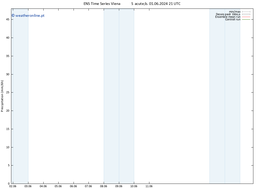 precipitação GEFS TS Sex 07.06.2024 03 UTC