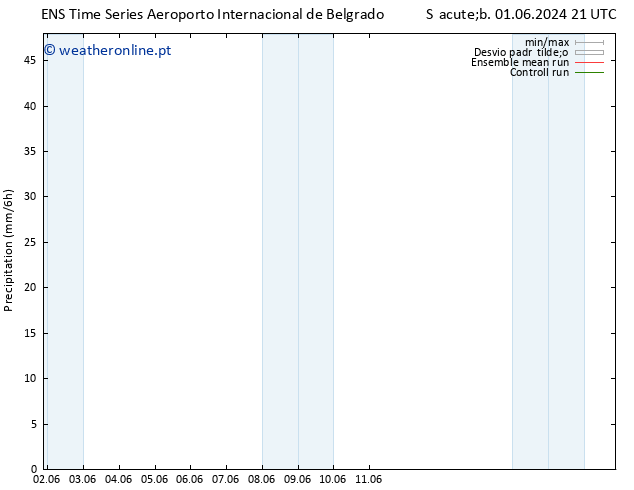 precipitação GEFS TS Dom 02.06.2024 09 UTC