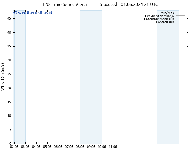 Vento 10 m GEFS TS Sex 07.06.2024 03 UTC