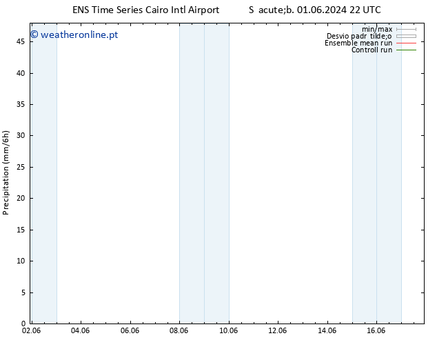 precipitação GEFS TS Sex 07.06.2024 16 UTC