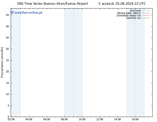 precipitação GEFS TS Dom 02.06.2024 04 UTC