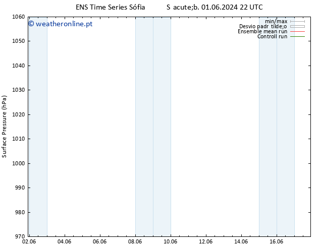 pressão do solo GEFS TS Dom 02.06.2024 22 UTC