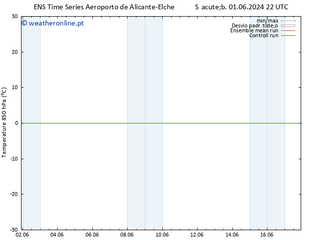 Temp. 850 hPa GEFS TS Sáb 01.06.2024 22 UTC