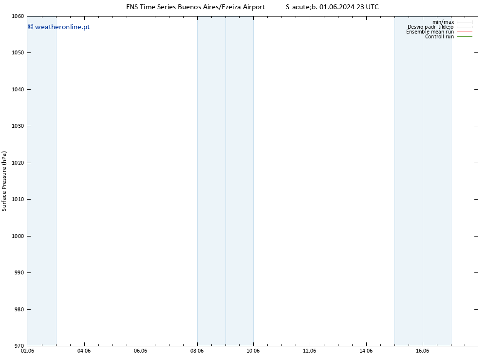 pressão do solo GEFS TS Dom 02.06.2024 05 UTC