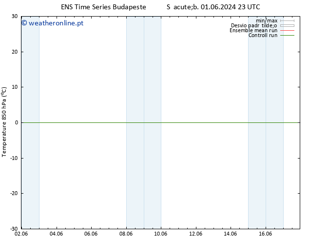 Temp. 850 hPa GEFS TS Sex 07.06.2024 23 UTC