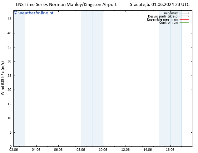 Vento 925 hPa GEFS TS Seg 03.06.2024 23 UTC