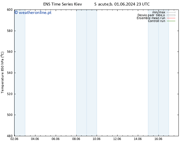 Height 500 hPa GEFS TS Dom 02.06.2024 05 UTC