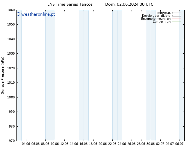 pressão do solo GEFS TS Sex 07.06.2024 12 UTC