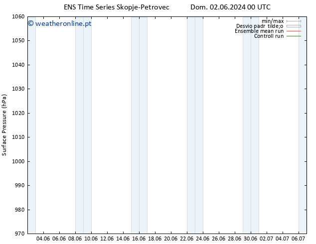 pressão do solo GEFS TS Ter 04.06.2024 00 UTC