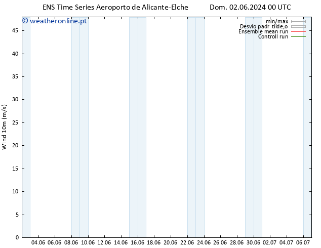 Vento 10 m GEFS TS Qui 06.06.2024 00 UTC