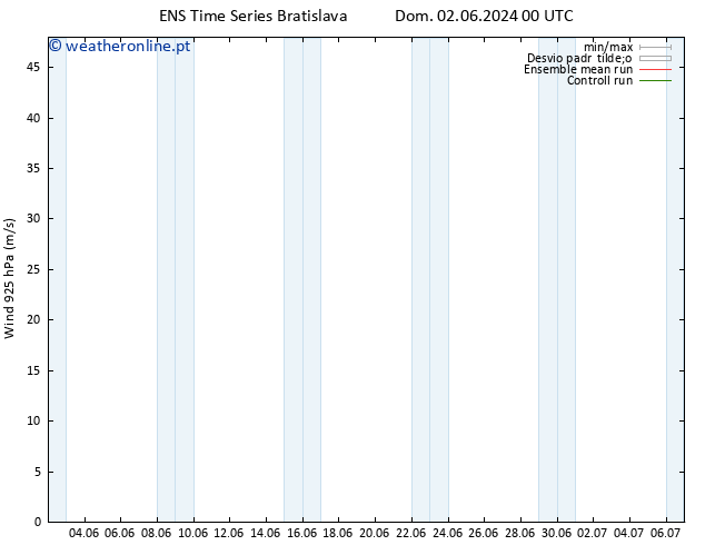 Vento 925 hPa GEFS TS Qui 06.06.2024 00 UTC