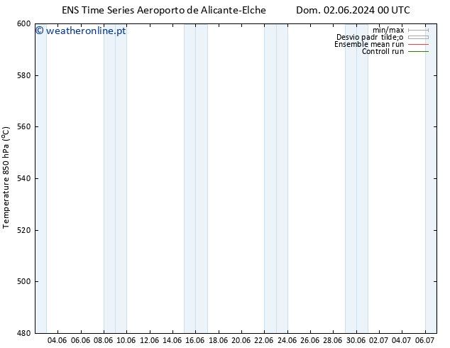Height 500 hPa GEFS TS Dom 02.06.2024 06 UTC