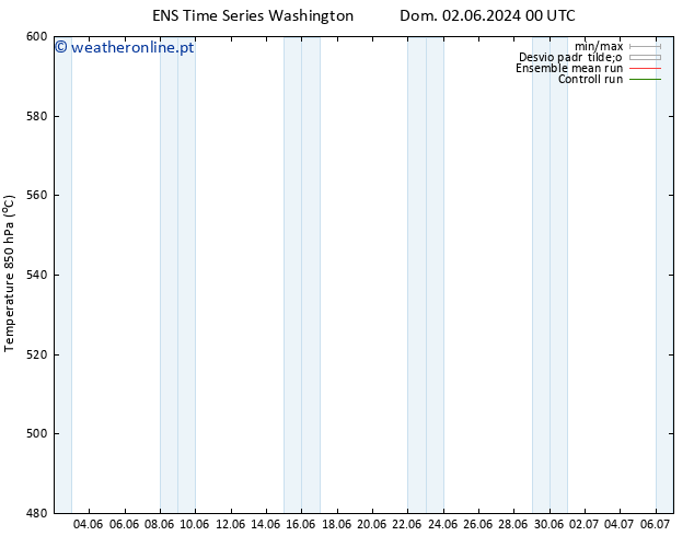 Height 500 hPa GEFS TS Qua 05.06.2024 00 UTC