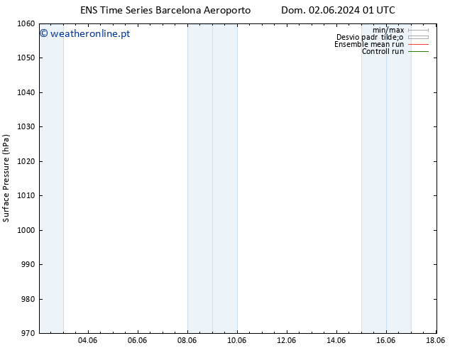 pressão do solo GEFS TS Qui 13.06.2024 01 UTC