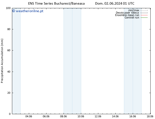 Precipitation accum. GEFS TS Dom 02.06.2024 07 UTC