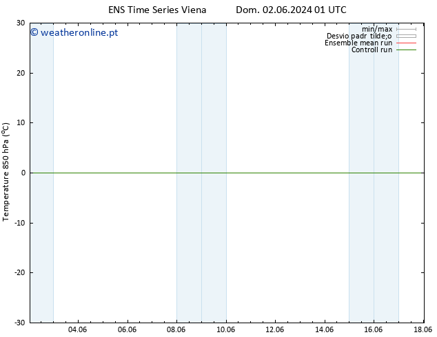 Temp. 850 hPa GEFS TS Seg 03.06.2024 13 UTC