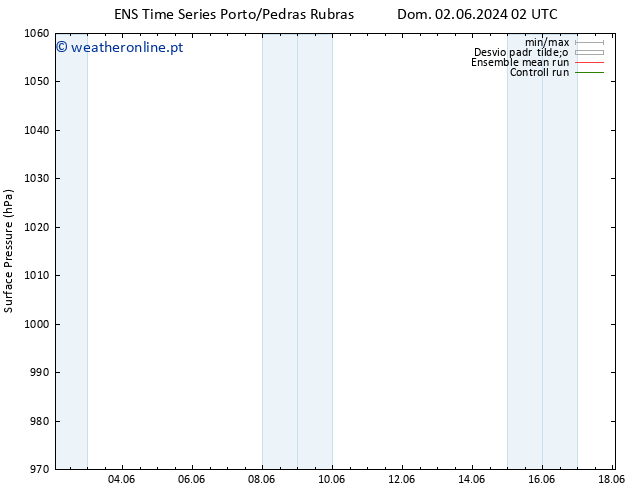 pressão do solo GEFS TS Qua 12.06.2024 02 UTC