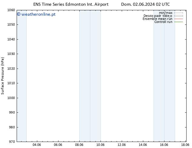 pressão do solo GEFS TS Qua 05.06.2024 14 UTC