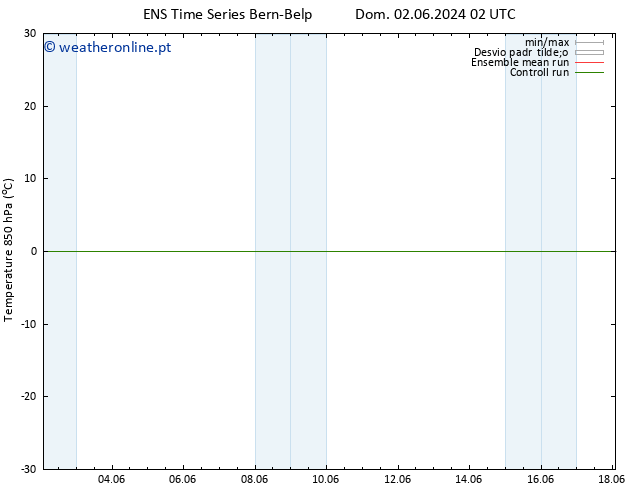 Temp. 850 hPa GEFS TS Ter 04.06.2024 14 UTC