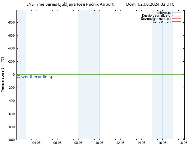 Temperatura (2m) GEFS TS Ter 04.06.2024 08 UTC