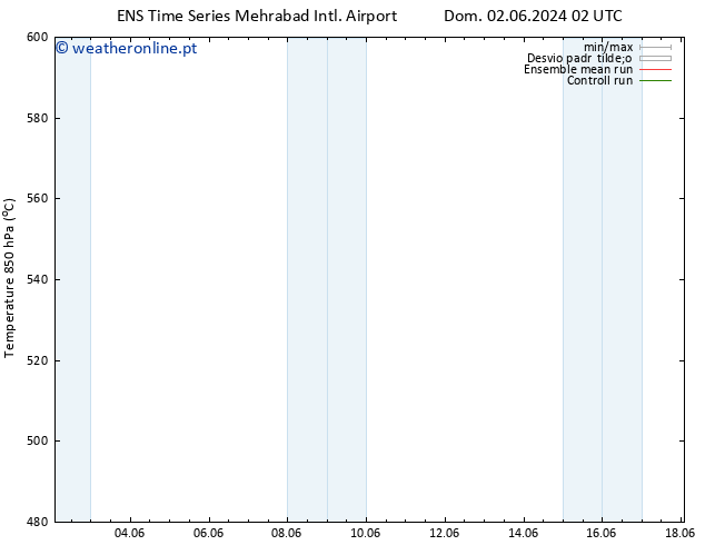 Height 500 hPa GEFS TS Qua 12.06.2024 14 UTC