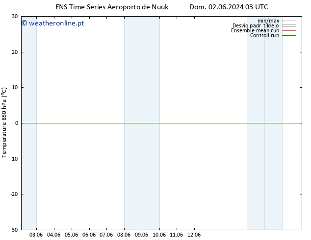 Temp. 850 hPa GEFS TS Seg 03.06.2024 15 UTC