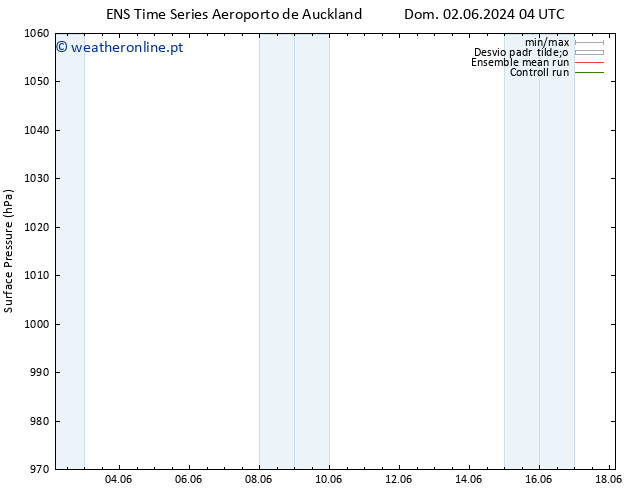 pressão do solo GEFS TS Ter 04.06.2024 22 UTC