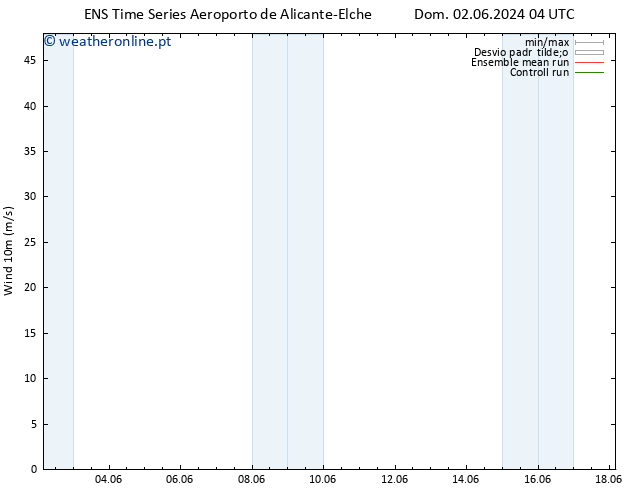 Vento 10 m GEFS TS Qui 13.06.2024 04 UTC