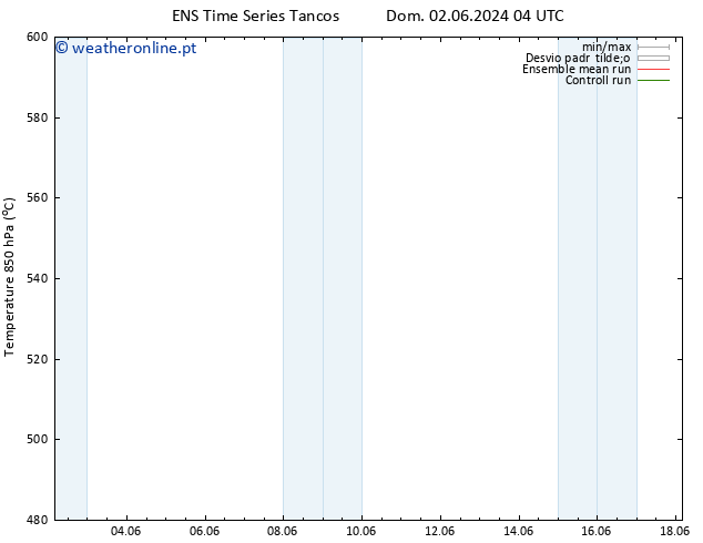 Height 500 hPa GEFS TS Dom 16.06.2024 16 UTC