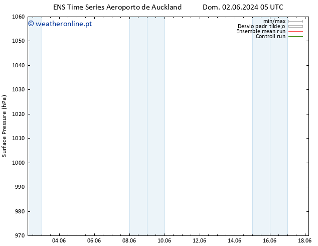 pressão do solo GEFS TS Ter 18.06.2024 05 UTC