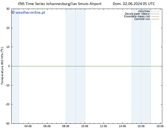 Temp. 850 hPa GEFS TS Qua 05.06.2024 11 UTC