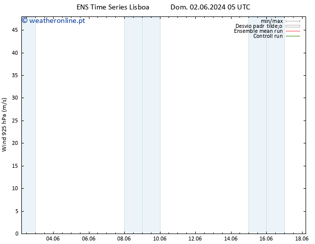 Vento 925 hPa GEFS TS Sex 07.06.2024 05 UTC