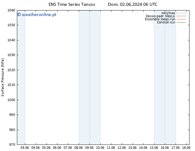 pressão do solo GEFS TS Seg 10.06.2024 06 UTC