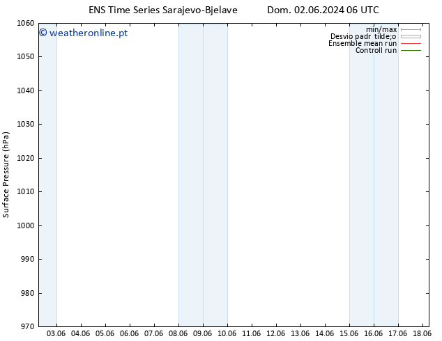 pressão do solo GEFS TS Qua 05.06.2024 06 UTC