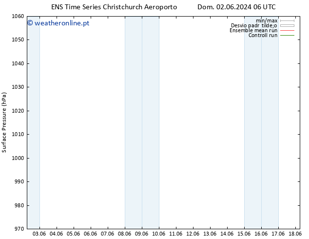 pressão do solo GEFS TS Qua 05.06.2024 00 UTC