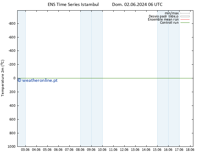 Temperatura (2m) GEFS TS Sex 07.06.2024 06 UTC
