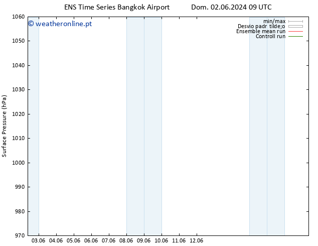 pressão do solo GEFS TS Seg 17.06.2024 21 UTC