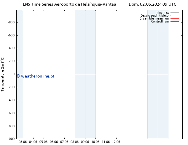 Temperatura (2m) GEFS TS Seg 10.06.2024 09 UTC