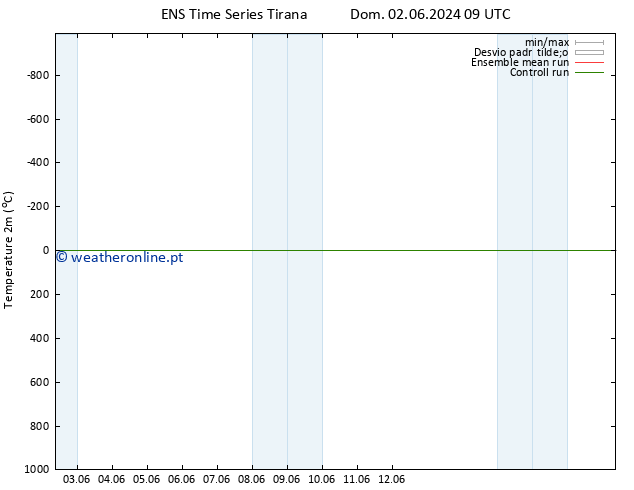 Temperatura (2m) GEFS TS Sáb 15.06.2024 21 UTC
