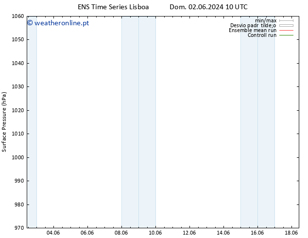 pressão do solo GEFS TS Seg 03.06.2024 22 UTC