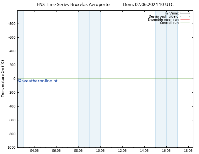 Temperatura (2m) GEFS TS Qui 06.06.2024 22 UTC