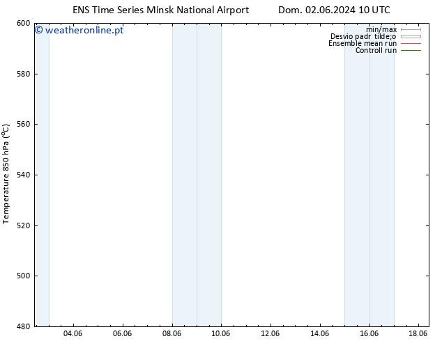 Height 500 hPa GEFS TS Qui 06.06.2024 10 UTC