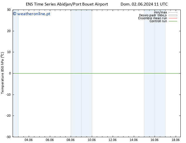 Temp. 850 hPa GEFS TS Qua 05.06.2024 11 UTC