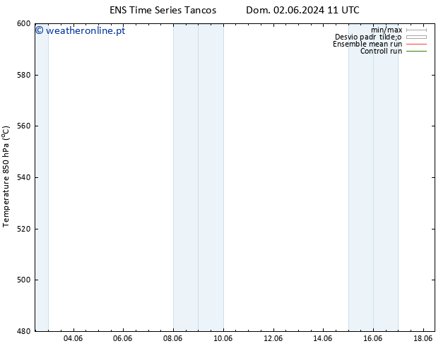 Height 500 hPa GEFS TS Qui 13.06.2024 23 UTC