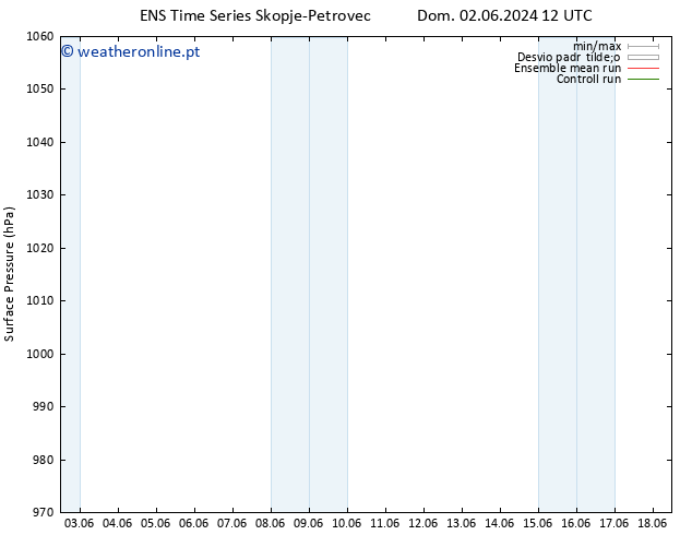 pressão do solo GEFS TS Dom 02.06.2024 12 UTC