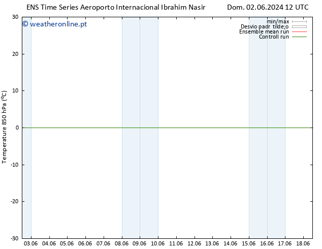 Temp. 850 hPa GEFS TS Ter 18.06.2024 00 UTC