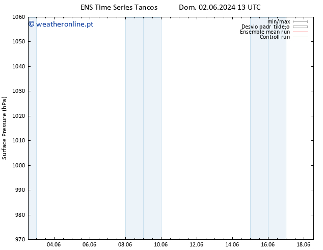 pressão do solo GEFS TS Sáb 15.06.2024 01 UTC