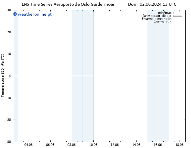 Temp. 850 hPa GEFS TS Seg 03.06.2024 13 UTC