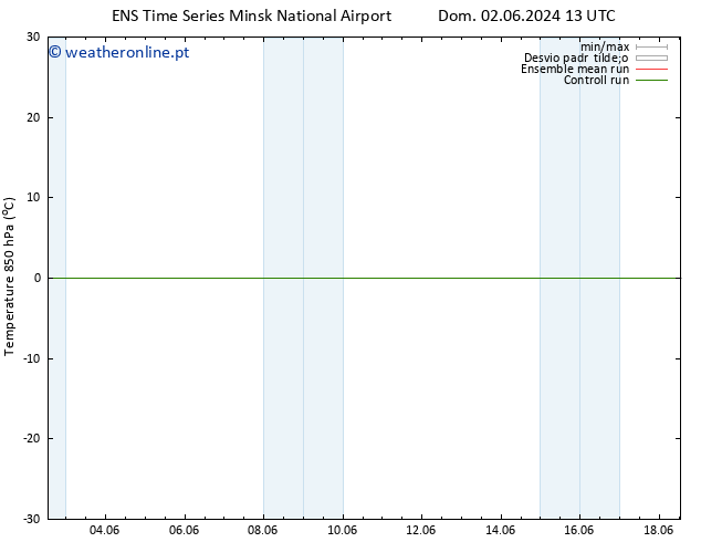 Temp. 850 hPa GEFS TS Seg 03.06.2024 19 UTC