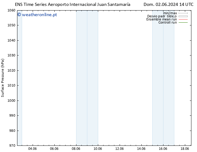 pressão do solo GEFS TS Ter 04.06.2024 14 UTC